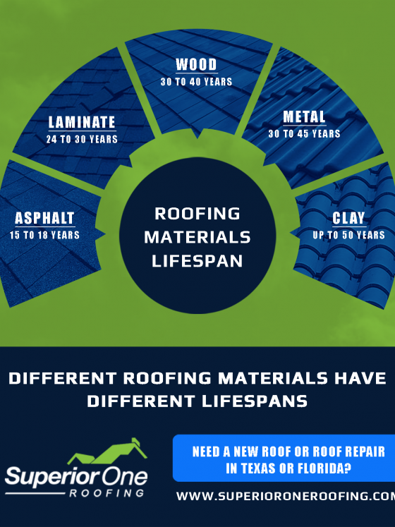 Superior One Roofing - sor graphic3 materials lifespan - New Minds Group